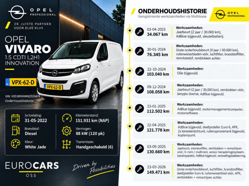 Opel Vivaro
